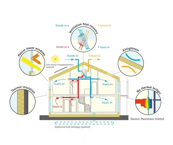 energy efficient houses